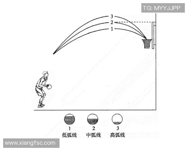 一分钟篮球投篮挑战赛技巧与训练方法分享 一分钟篮球投篮挑战赛技巧与训练方法分享